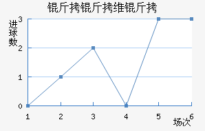 ����ά���������������