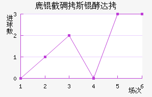 ¹�ص�˹�ʹ��������������