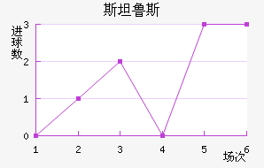 ʷ��·˹��������������