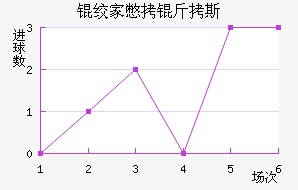 �ʼұ���˹��������������