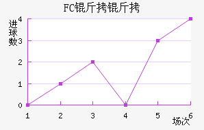 FC������������������