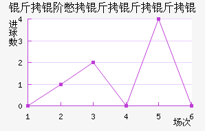 ���ױ�������ӽ�������������