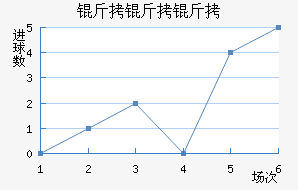 ���������Ͻ�������������