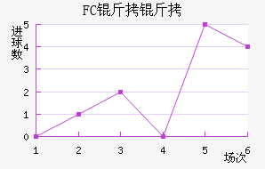 FC������������������