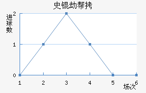 ʷ�ٰ���˹�ǽ�������������