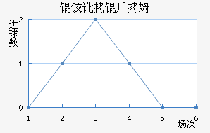 �µº�ķ��������������