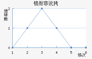 �ַƶ��½�������������