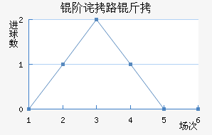 �ײ�·��˹��������������