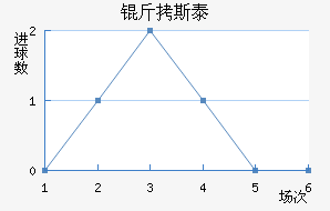 ��˹̩������������������