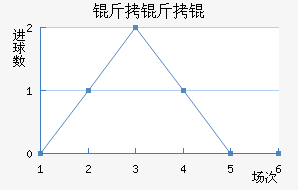 ����ӽ�������������