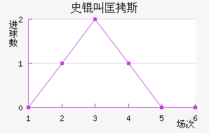 ʷ�п�˹��������������