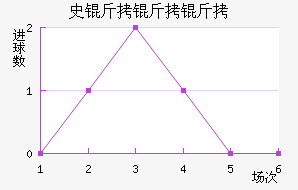 ʷ�������������������