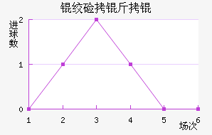 �ʼ�����������������