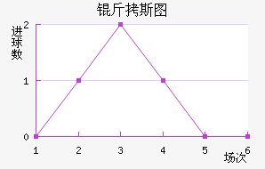 ��˹ͼ�ڰ��ؽ�������������