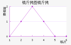 FC��ͼ������������������