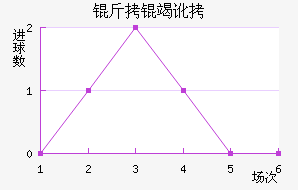 ���߶���������������