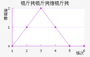 ����ά���������������