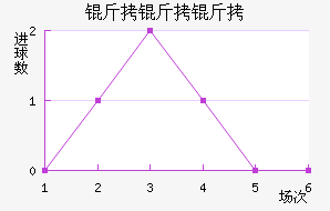 ��������������������