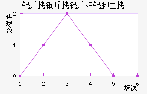 �������ſ��������������