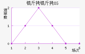 ����05��������������