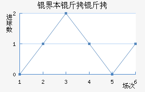 �籾������������������