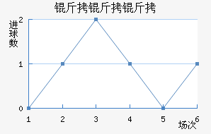 �����ӽ�������������