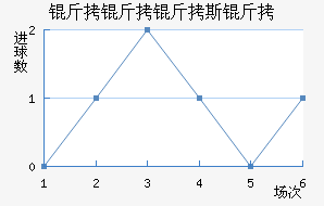 ������˹�ؽ�������������