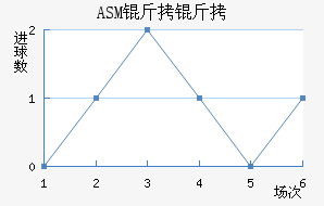 ASM������������������