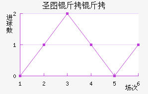 ʥͼ���ǽ�������������