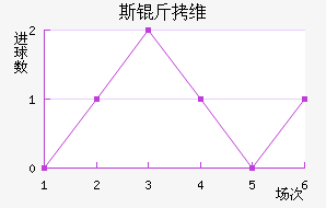 ˹��ά��Ī˹����������������