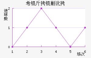 ϣ���˶���������������