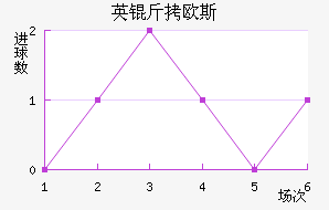 Ӣ��ŷ˹��������������