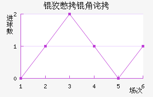 �Ʊ��ǲ���������������