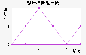 ��˹���������������������