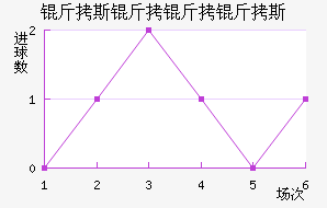 ��˹������˹��������������