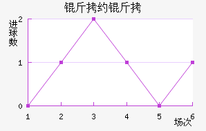 ��Լ����������������