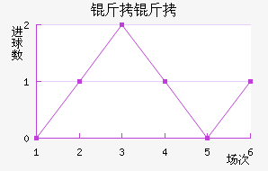 ������������������