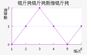 ����˹ά���������������