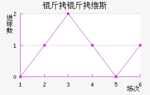 ����ά˹��������������