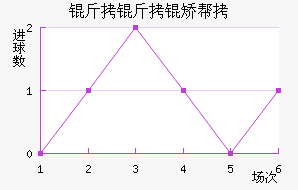 �����ð½�������������