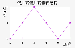 �����ϱ���������������