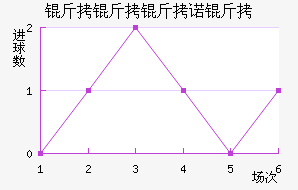 ������ŵ�˽�������������