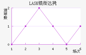 LASK�ִĽ�������������