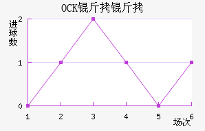 OCK����ƥ�˽�������������