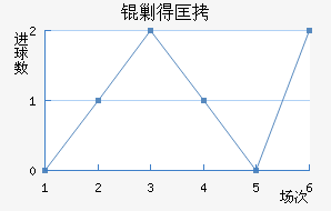 �˵ÿ˽�������������