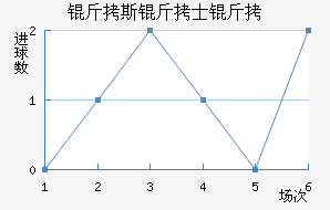 ��˹��ʿ����������������