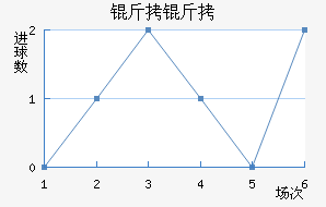 ���ؽ�������������