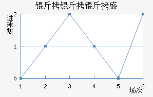 ������ʢ��������������