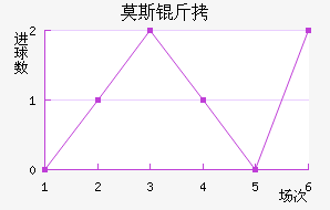 Ī˹����������������