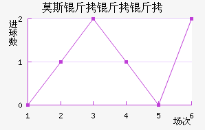 Ī˹�����׽�������������